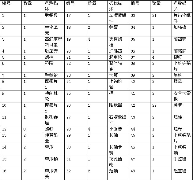 艾培爾CB360°手拉葫蘆