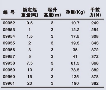 科美Cyclone低凈空手拉葫蘆參數(shù)