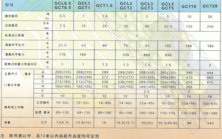 山東五牛牌GCT-A型手推單軌小車參數(shù)