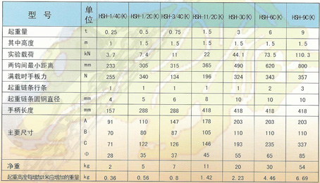 山東五牛牌HSH型3T手扳葫蘆參數(shù)