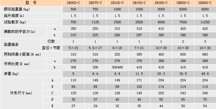 SB-C型手扳葫蘆參數(shù)