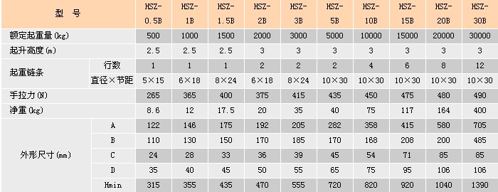 浙江手牌 HSZ-B型手拉葫蘆參數(shù)