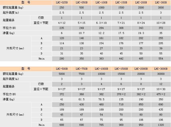 浙江手牌 LHC-B型手拉葫蘆參數(shù)