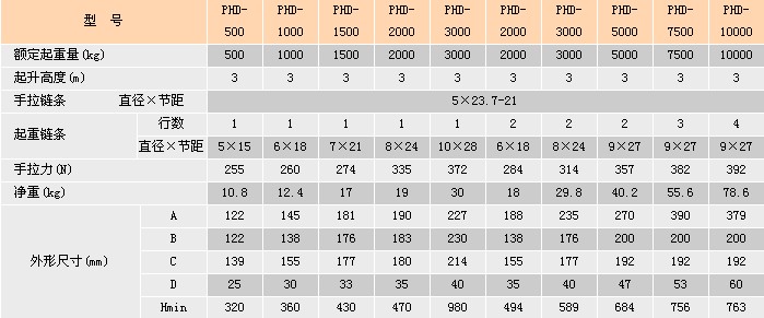 浙江手牌 PHD型手拉葫蘆參數(shù)