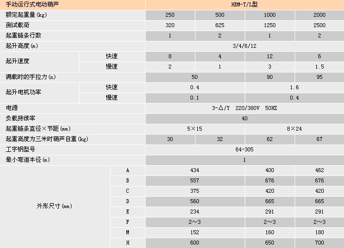 浙江手牌 HEM-TL型手推手拉小車式電動(dòng)葫蘆參數(shù)