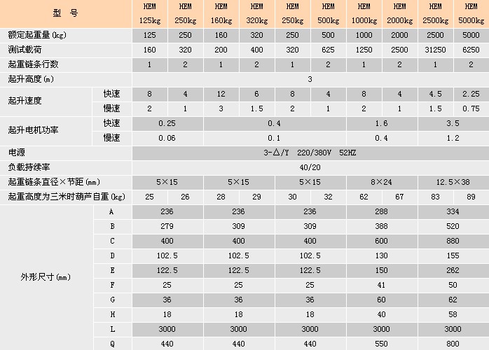 浙江手牌 HEM型環(huán)鏈電動(dòng)葫蘆參數(shù)