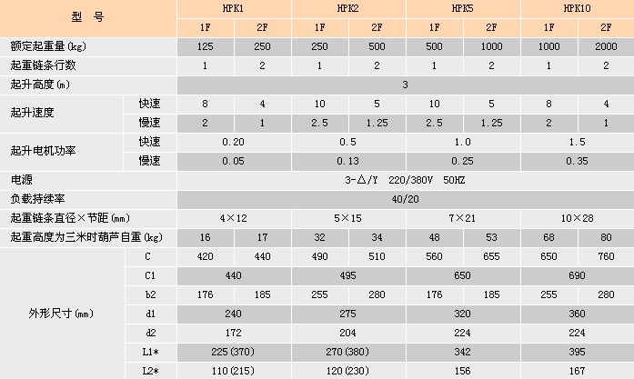 浙江手牌 HPK型環(huán)鏈電動(dòng)葫蘆參數(shù)