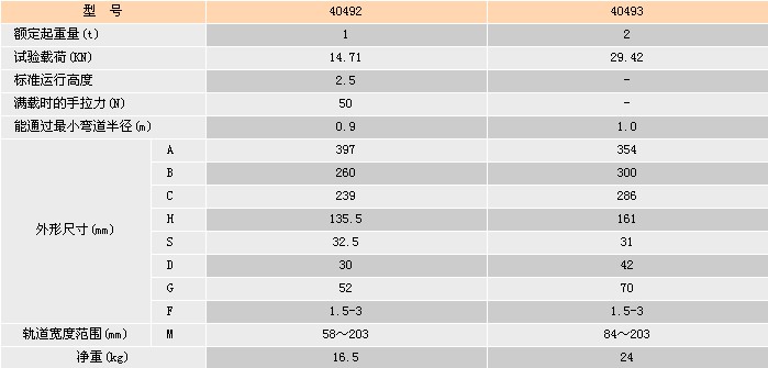 浙江手牌 40492/40493型手推/手鏈單軌小車(chē)參數(shù)