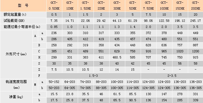 浙江手牌 GCT-SHK型手推/手鏈單軌小車參數(shù)