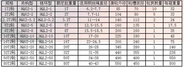 天津五花多輪閉口吊鉤滑車技術參數(shù)