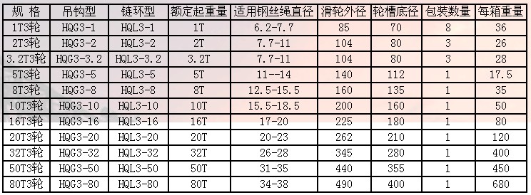 天津五花多輪閉口吊鉤滑車技術參數(shù)