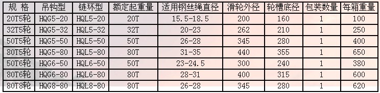 天津五花多輪閉口吊鉤滑車技術參數(shù)