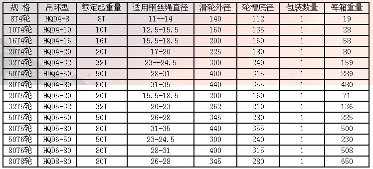 天津五花 多輪閉口吊環(huán)滑車參數(shù)