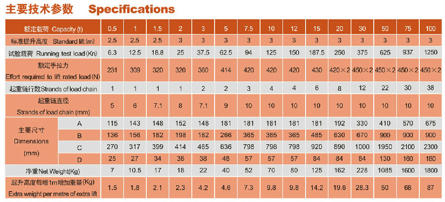HSZ-A手拉葫蘆參數(shù)