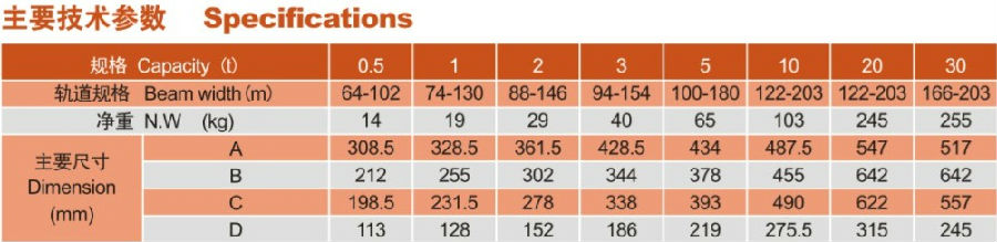 江蘇歐瑪 GCL 620手拉小車 GEARED TROLLEY參數(shù)