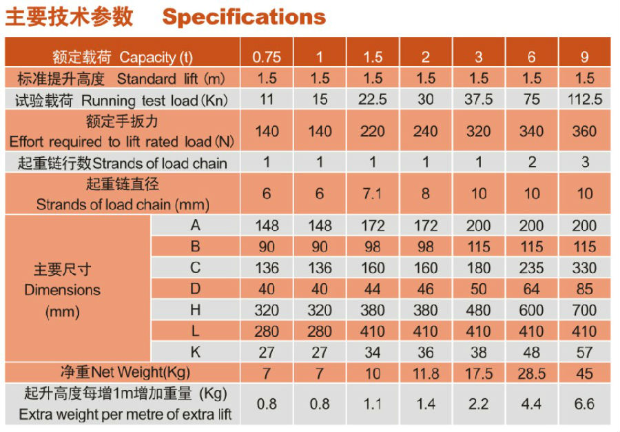 江蘇歐瑪HSH-B型手板葫蘆參數(shù)