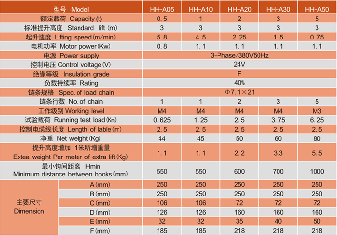 江蘇歐瑪HH-A型環(huán)鏈電動葫蘆參數(shù)