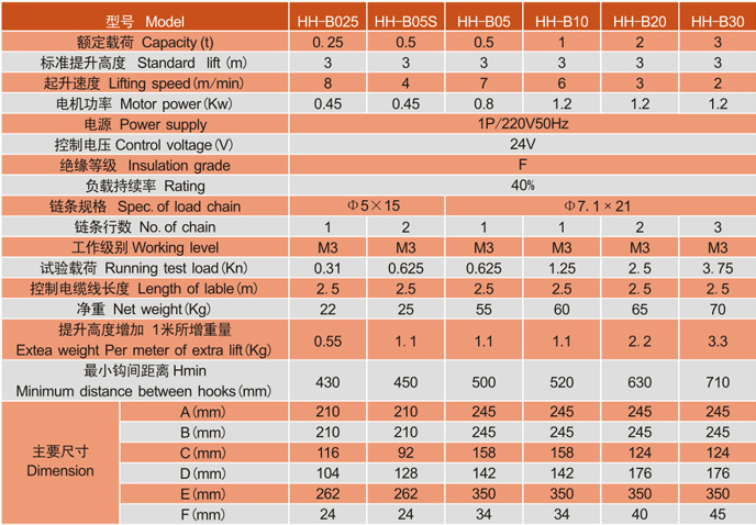 江蘇歐瑪HH-B型單相環(huán)鏈電動(dòng)葫蘆參數(shù)