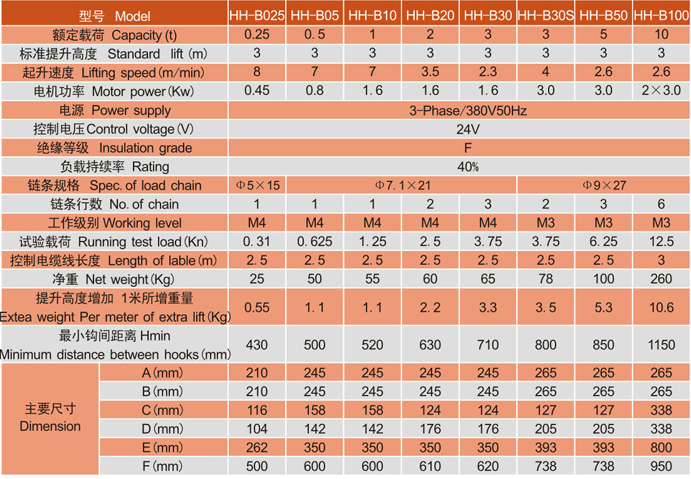 江蘇歐瑪HH-B型三相單速環(huán)鏈電動(dòng)葫蘆參數(shù)