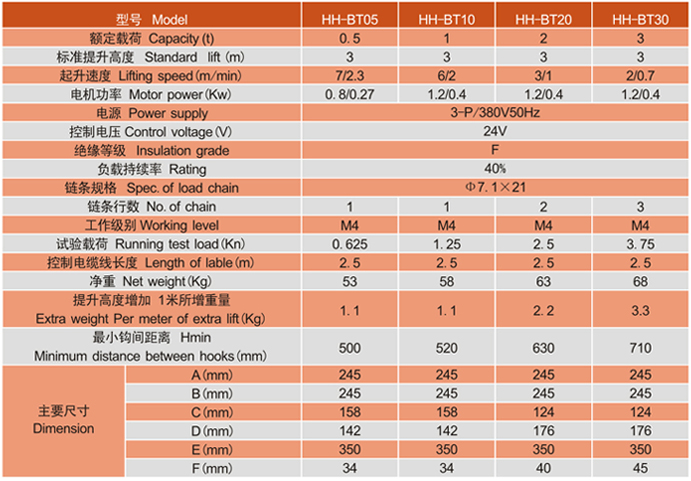 江蘇歐瑪HH-B型雙速環(huán)鏈電動葫蘆參數(shù)