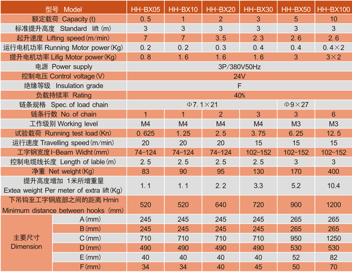 江蘇歐瑪HH-B運(yùn)行式環(huán)鏈電動葫蘆參數(shù)