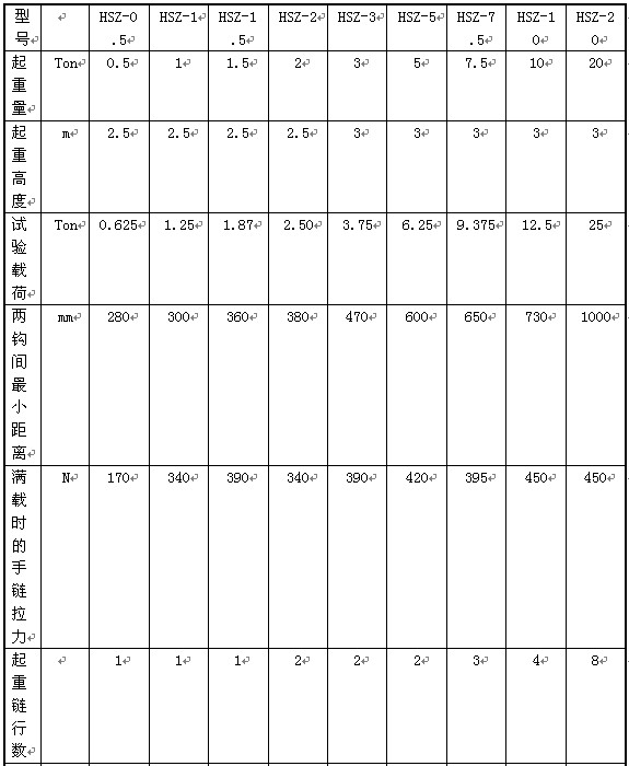 重慶凱榮10噸HSZ型系列手拉葫蘆技術參數