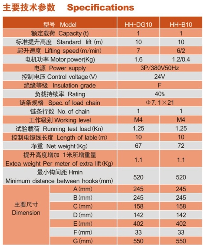 江蘇歐瑪HH-DG型倒掛環(huán)鏈電動(dòng)葫蘆參數(shù)