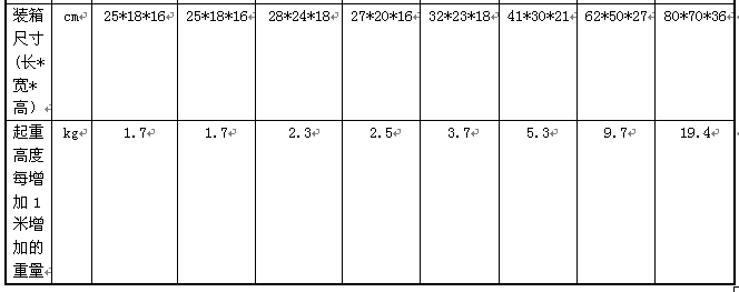 重慶凱榮5噸HSZ-CA型系列手拉葫蘆