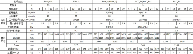 江蘇三馬-BCD1型防爆型電動(dòng)葫蘆參數(shù)