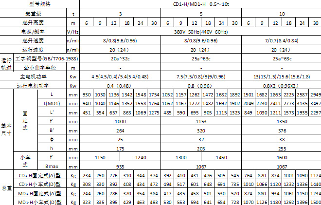 CDH型船用電動(dòng)葫蘆下參數(shù)