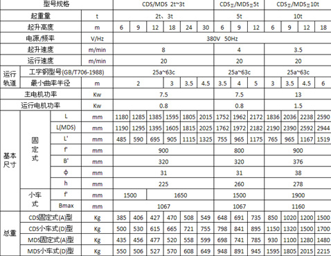 江蘇三馬 CDS型冶金電動葫蘆參數(shù)