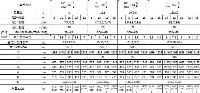 江蘇三馬 HC型大噸位電動(dòng)葫蘆參數(shù)