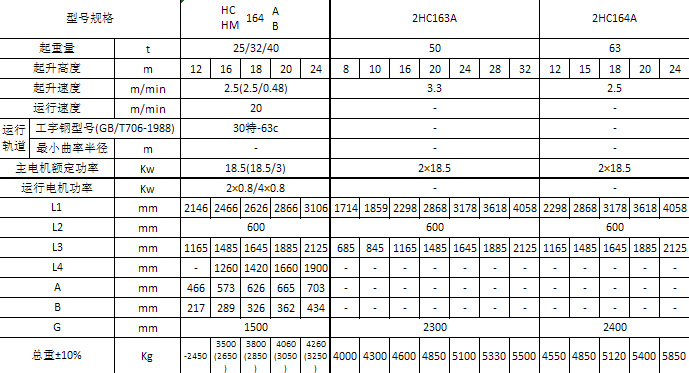 江蘇三馬 HC型大噸位電動(dòng)葫蘆參數(shù)