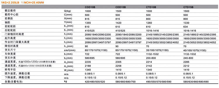 浙江西林CDD10B/15B-III CTD10B/15B-III叉車(chē)技術(shù)參數(shù)