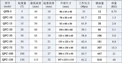上海寶山 QFB超薄型 分離式油壓千斤頂參數(shù)