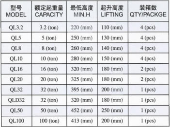 上海寶山 QL螺旋千斤頂參數(shù)