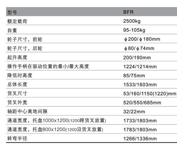 浙江西林BFR平板搬運(yùn)車(chē)技術(shù)參數(shù)