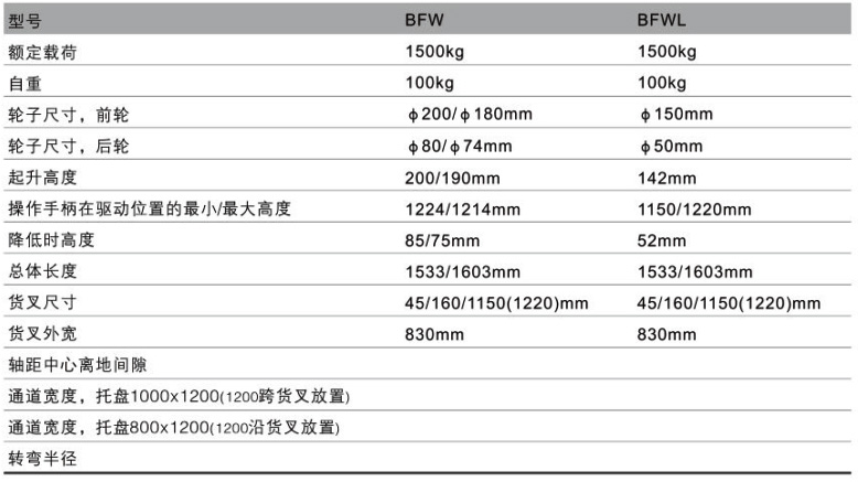 浙江西林BFWBFWL平板搬運(yùn)車技術(shù)參數(shù)