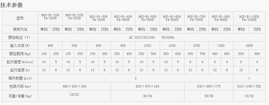 浙江凱勛PA200D-PA1000D微型電動葫蘆技術(shù)參數(shù)