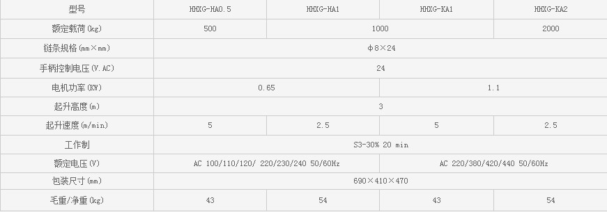 浙江凱勛HHDD-HA0.5-HA1 HHDD-KA1-KA2環(huán)鏈電動(dòng)葫蘆技術(shù)參數(shù)