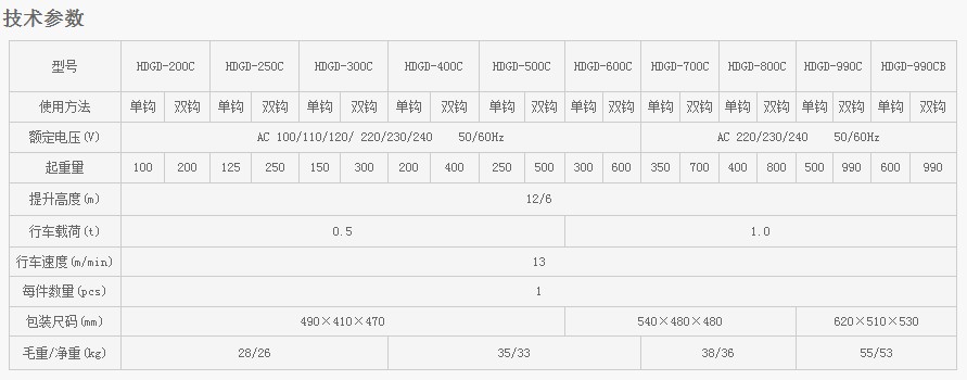 浙江凱勛HDGD-200--HDGD-990電動小車式微型電動葫蘆技術(shù)參數(shù)