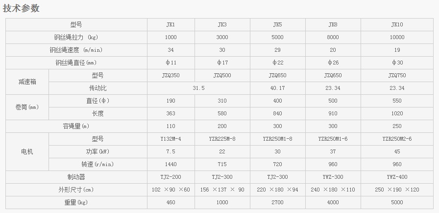 浙江凱勛JK1-JK10建筑卷揚機技術(shù)參數(shù)