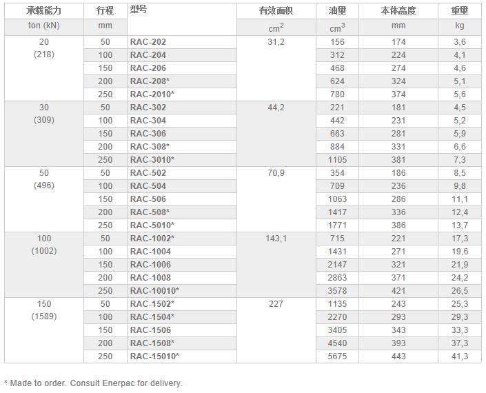 RAC-系列單作用鋁制油缸技術(shù)參數(shù)