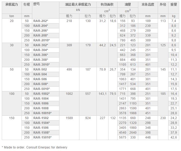 RAR-系列雙作用鋁制油缸技術(shù)參數(shù)