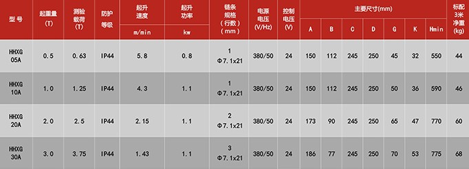 產(chǎn)品技術(shù)參數(shù)