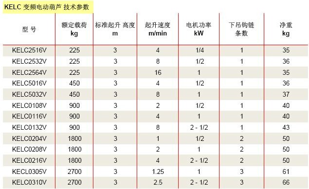 技術(shù)參數(shù)