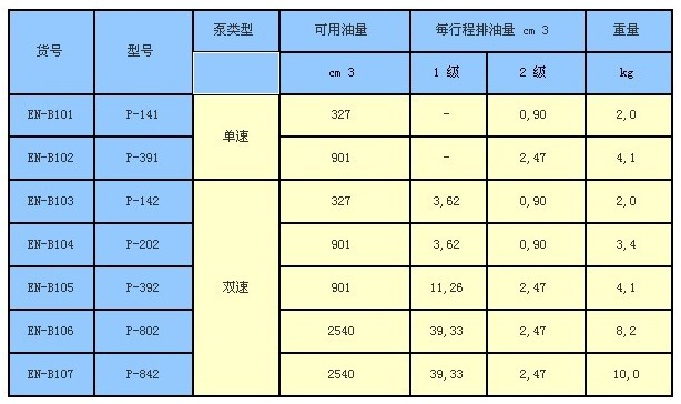恩派克千斤頂 P-輕型手動(dòng)泵
