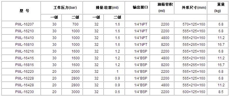 恩派克千斤頂 超高壓手動(dòng)泵技術(shù)參數(shù)