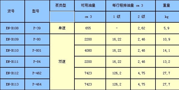 恩派克千斤頂 鋼質手動泵P-系列技術參數(shù)