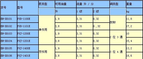 恩派克千斤頂 經(jīng)濟型電動泵技術參數(shù)
